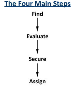 Advance Canadian Real Estate